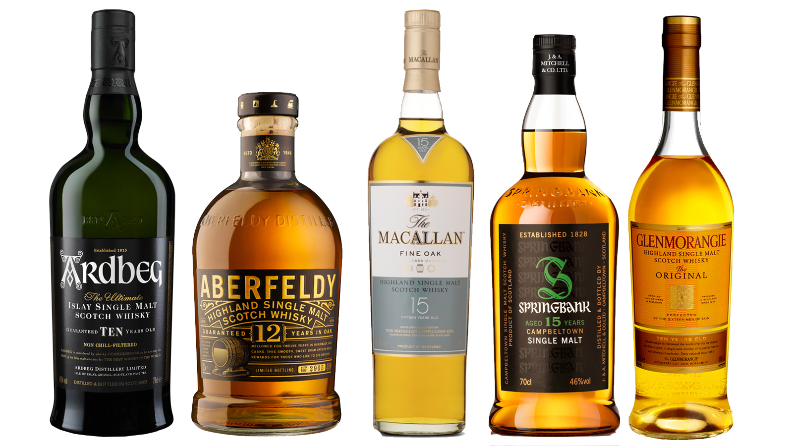 9 Whiskies To Expand Your Horizons Whisky Advocate