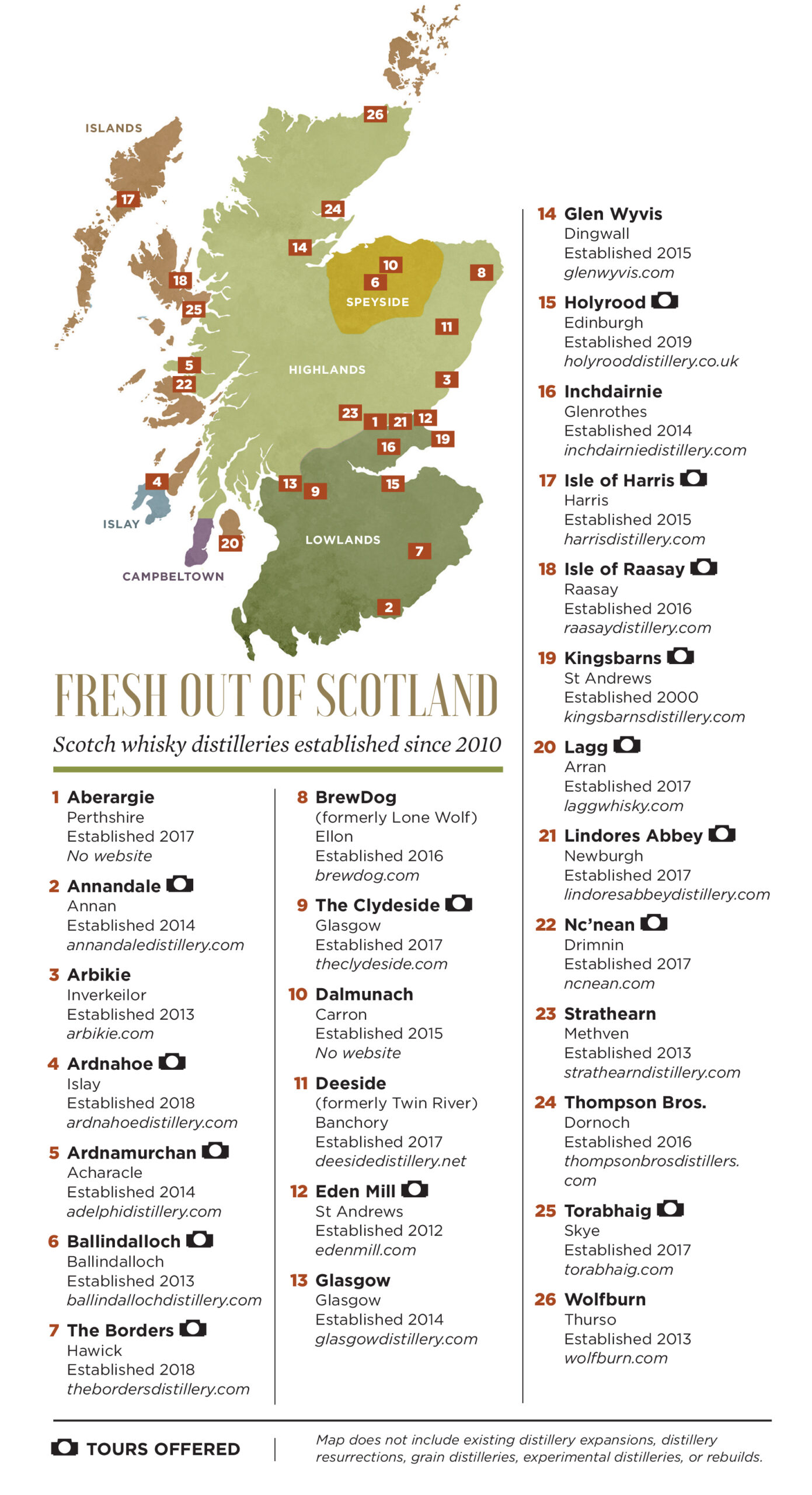 newscotchwhiskydistilleries Whisky Advocate